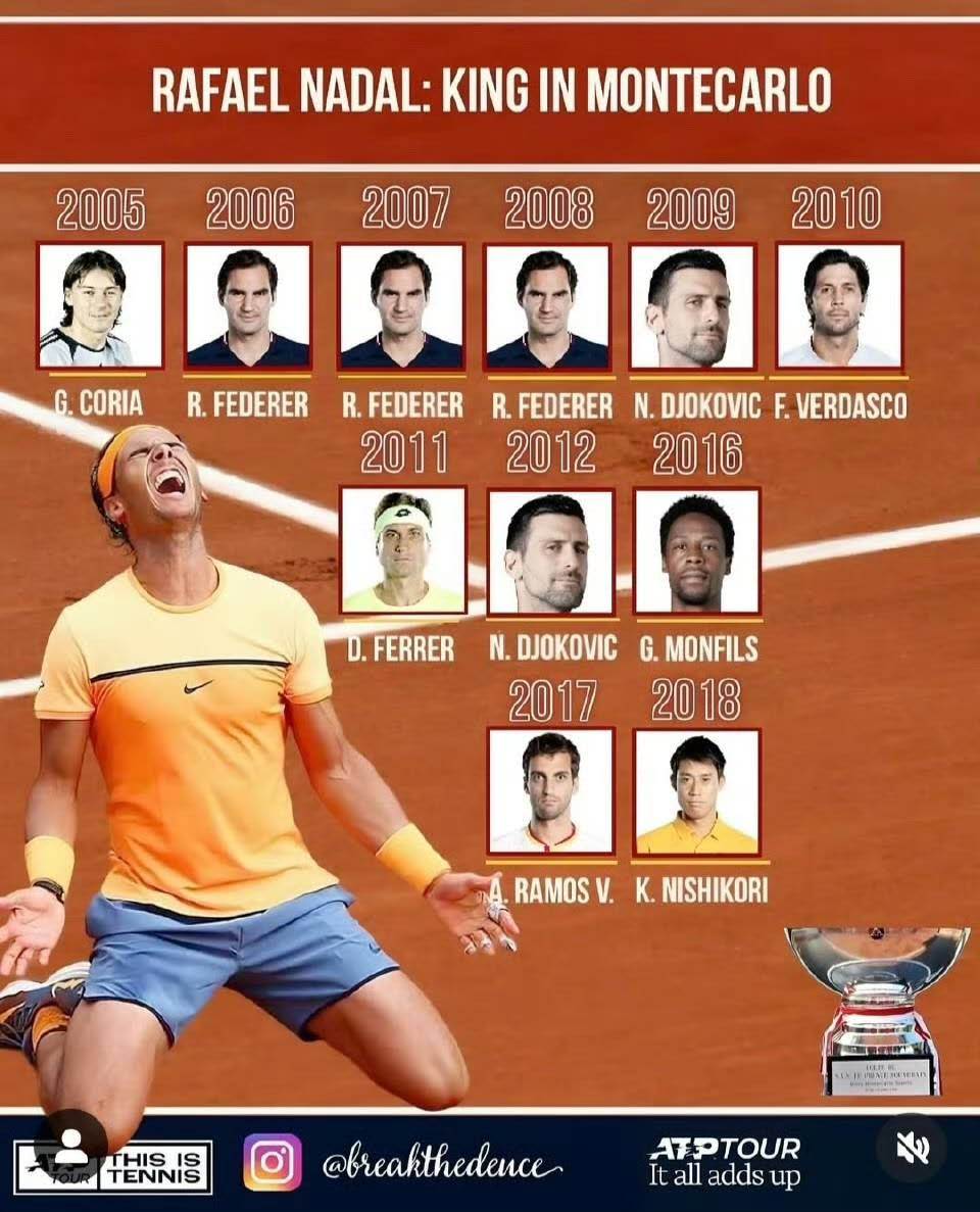 法网将致敬纳达尔，红土之王哪年最“红”？